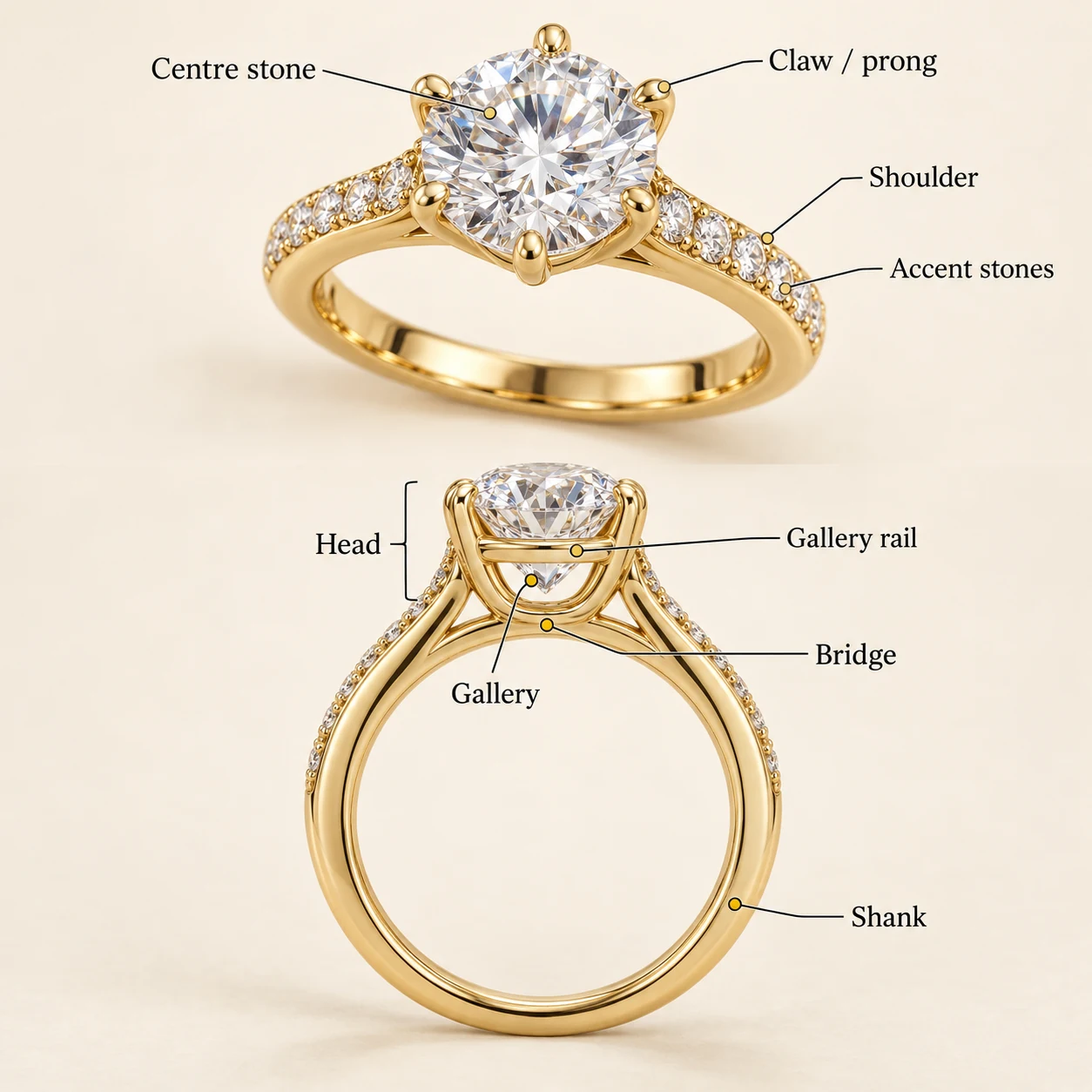 Top and side views label the centre stone, claw, shoulder, accent stones, head, gallery rail, gallery, bridge and shank of an engagement ring.