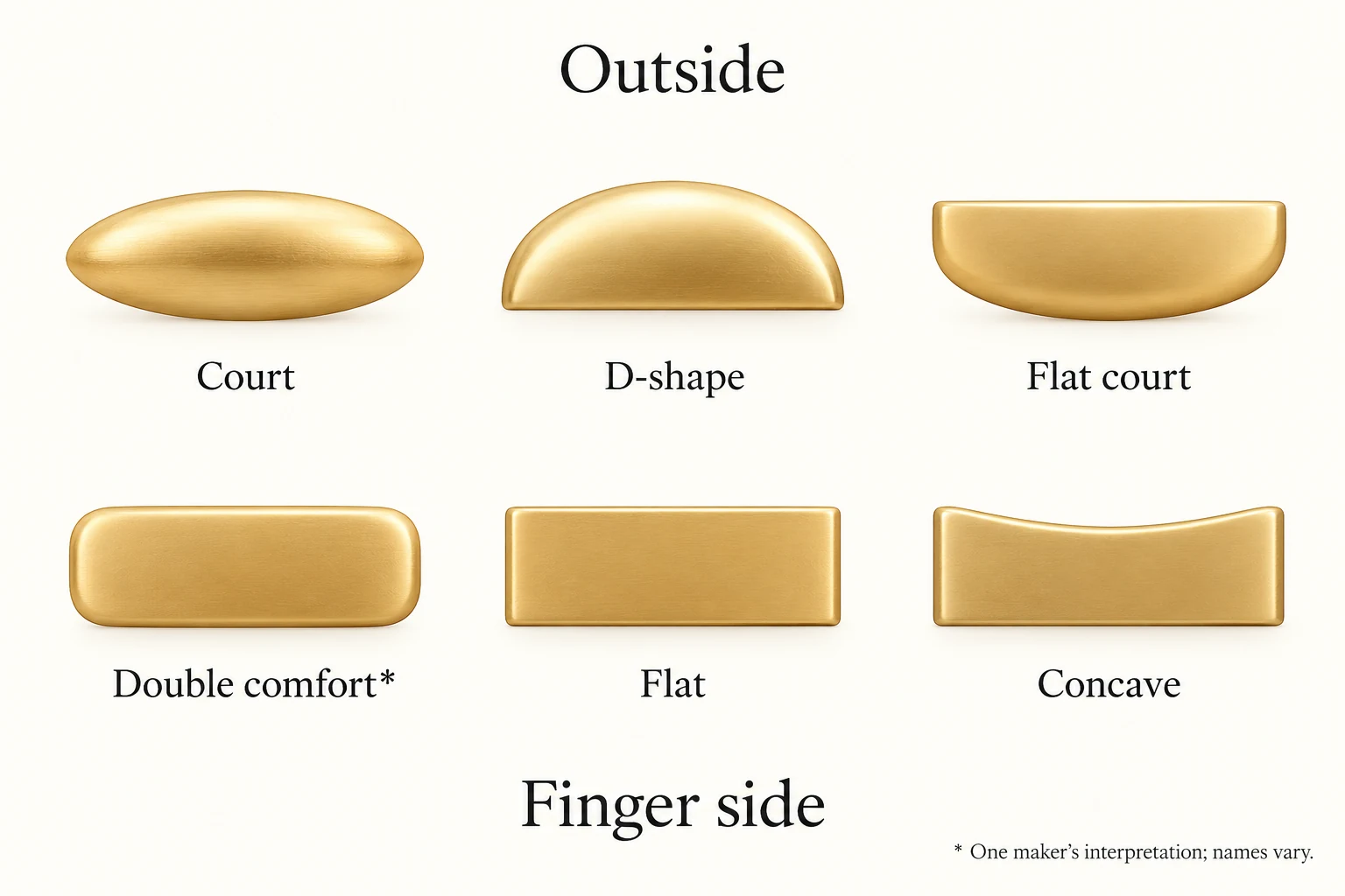 Six ring cross-sections: court rounded on both sides, D-shape domed outside, flat court rounded inside, softened rectangular double comfort, flat rectangle and concave outer face.